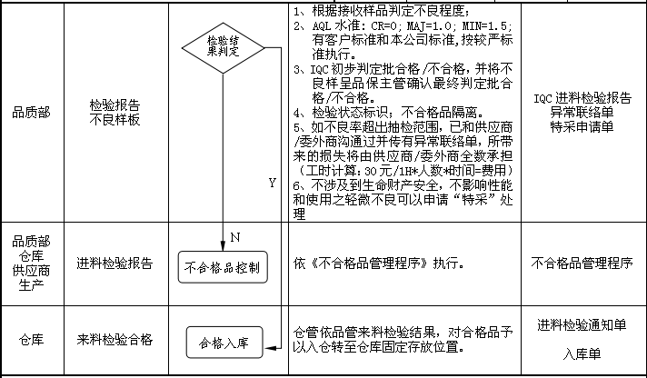 铝合金外壳来料检验